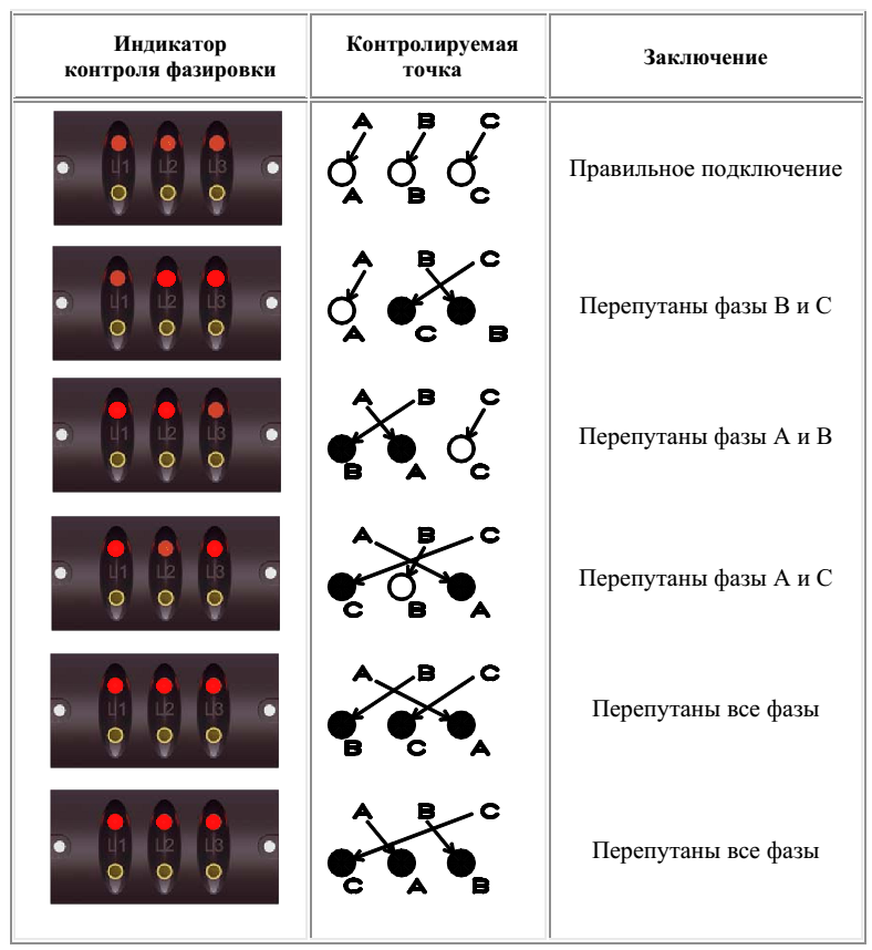 Как проверить фазировку