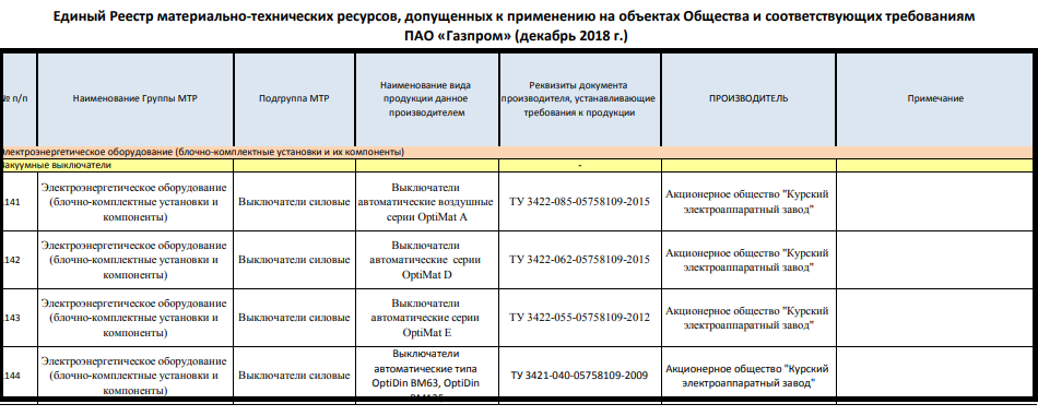 Требования к пао