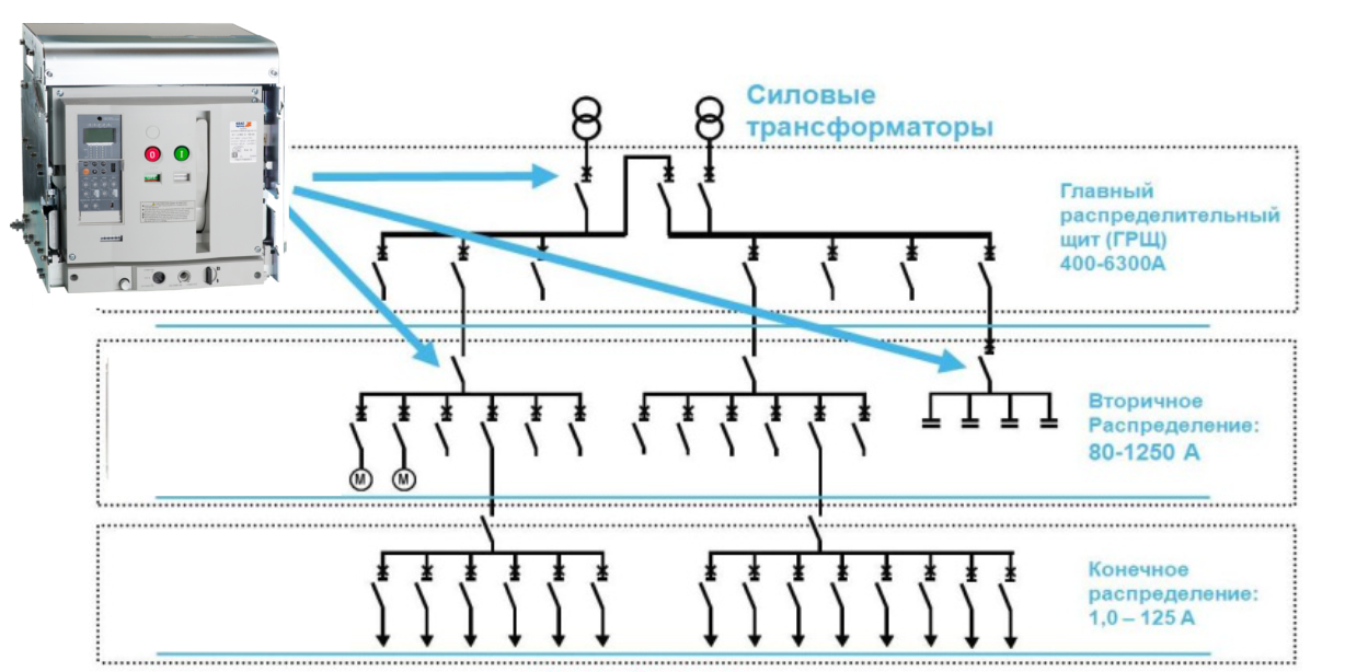 Эщ эщ эщ эщкере текст. Схема распределения электроэнергии ГРЩ. ГРЩ В Электрике схема. Принципиальная электрическая схема ГРЩ. Электрическая схема главного распределительного щитка.