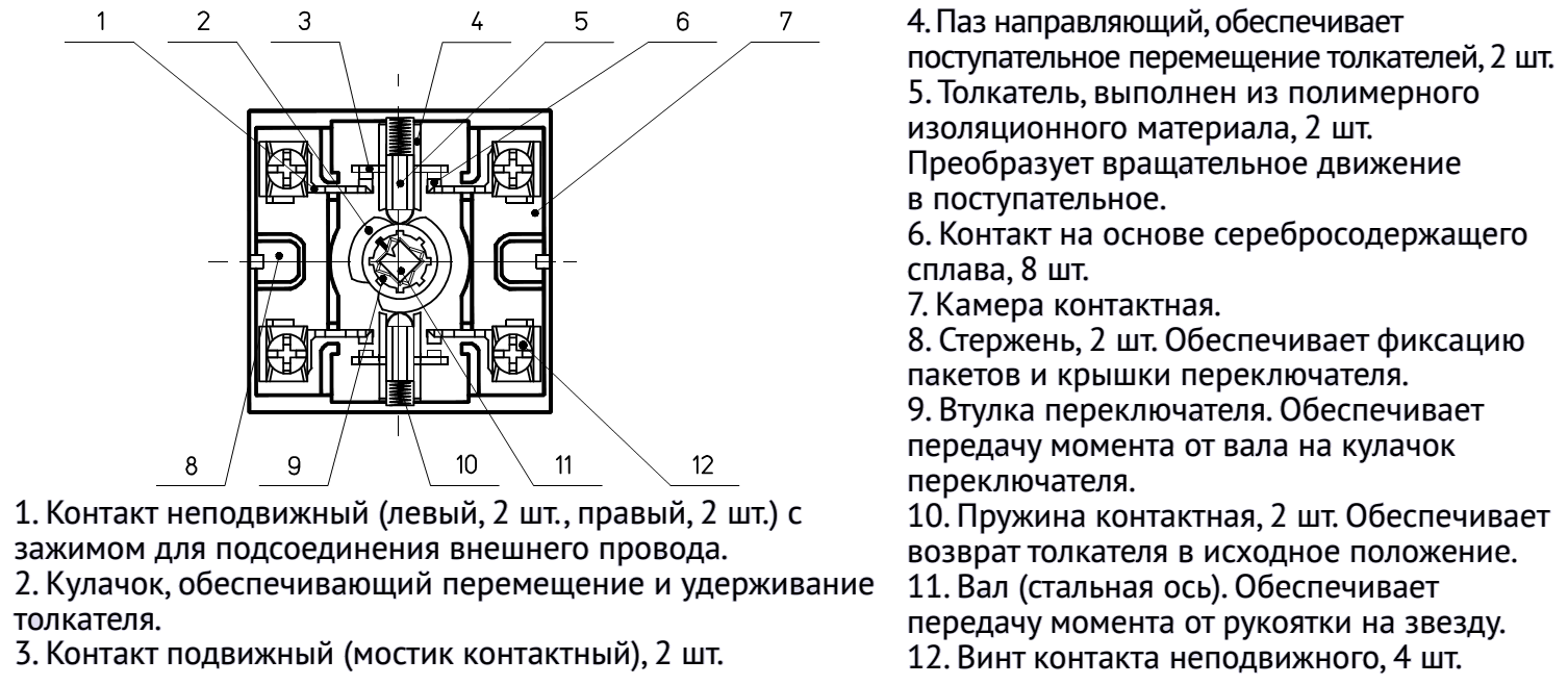 Схема кулачкового переключателя