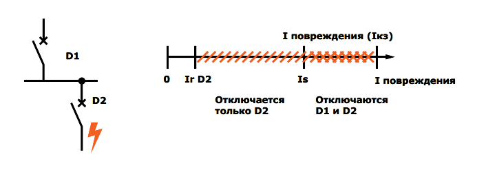 Тепловой расцепитель схема