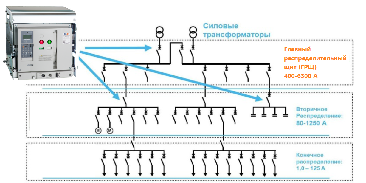 Схема щита аварийного освещения