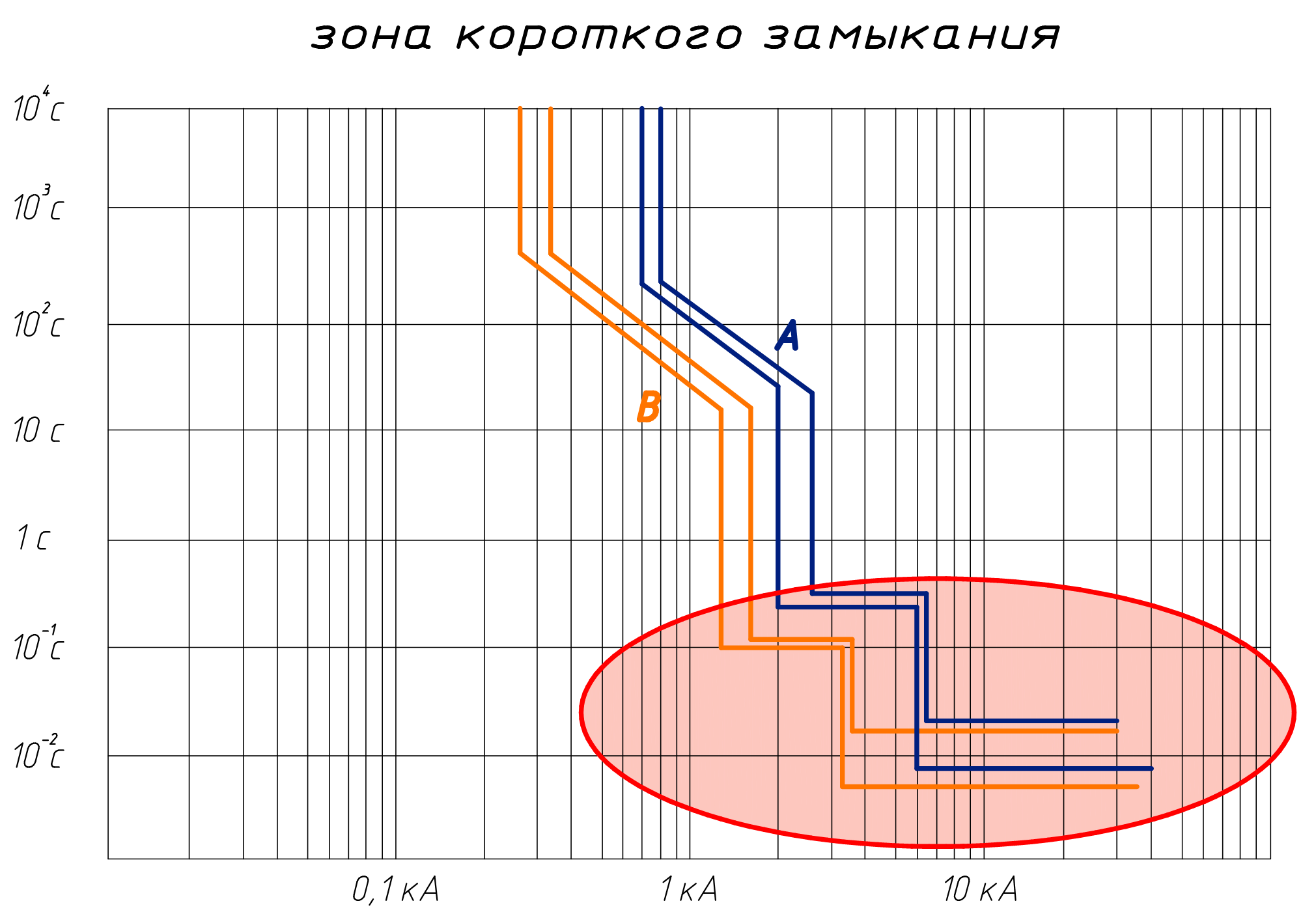 Карта селективности как построить